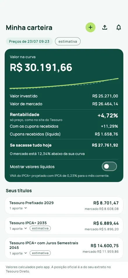 Carteira no Tesouro na Curva com o valor na curva, o valor de mercado e a rentabilidade dos títulos